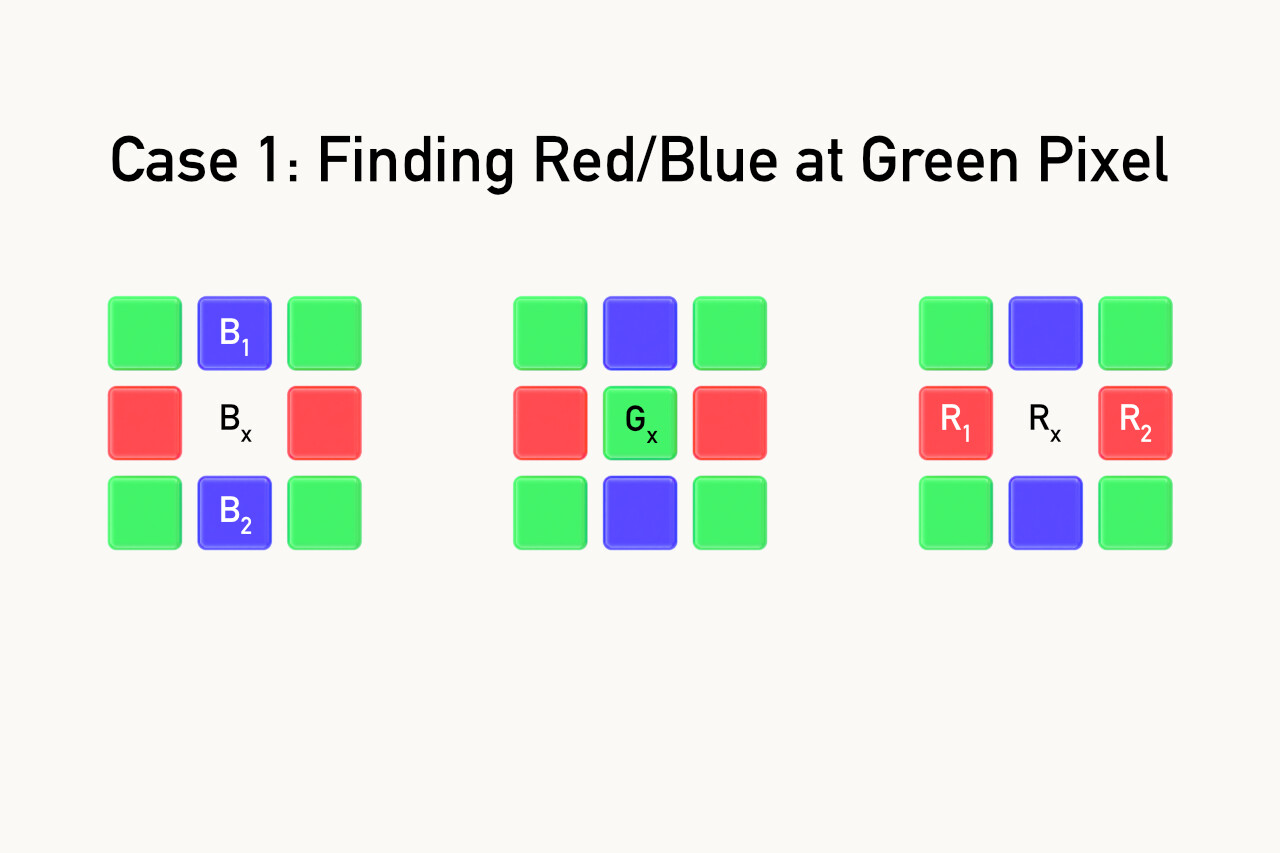 Diagram showing bilinear interpolation case 1: finding red and blue values at a green pixel using neighboring pixels B1, B2, R1, R2