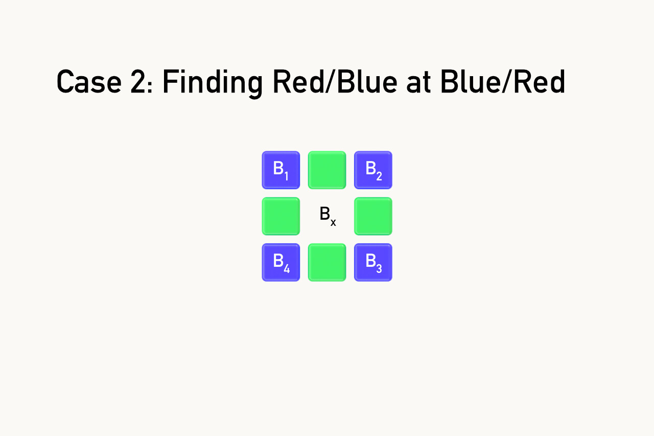 Diagram showing bilinear interpolation case 2: finding blue value at red pixel by averaging four neighboring blue pixels B1, B2, B3, B4