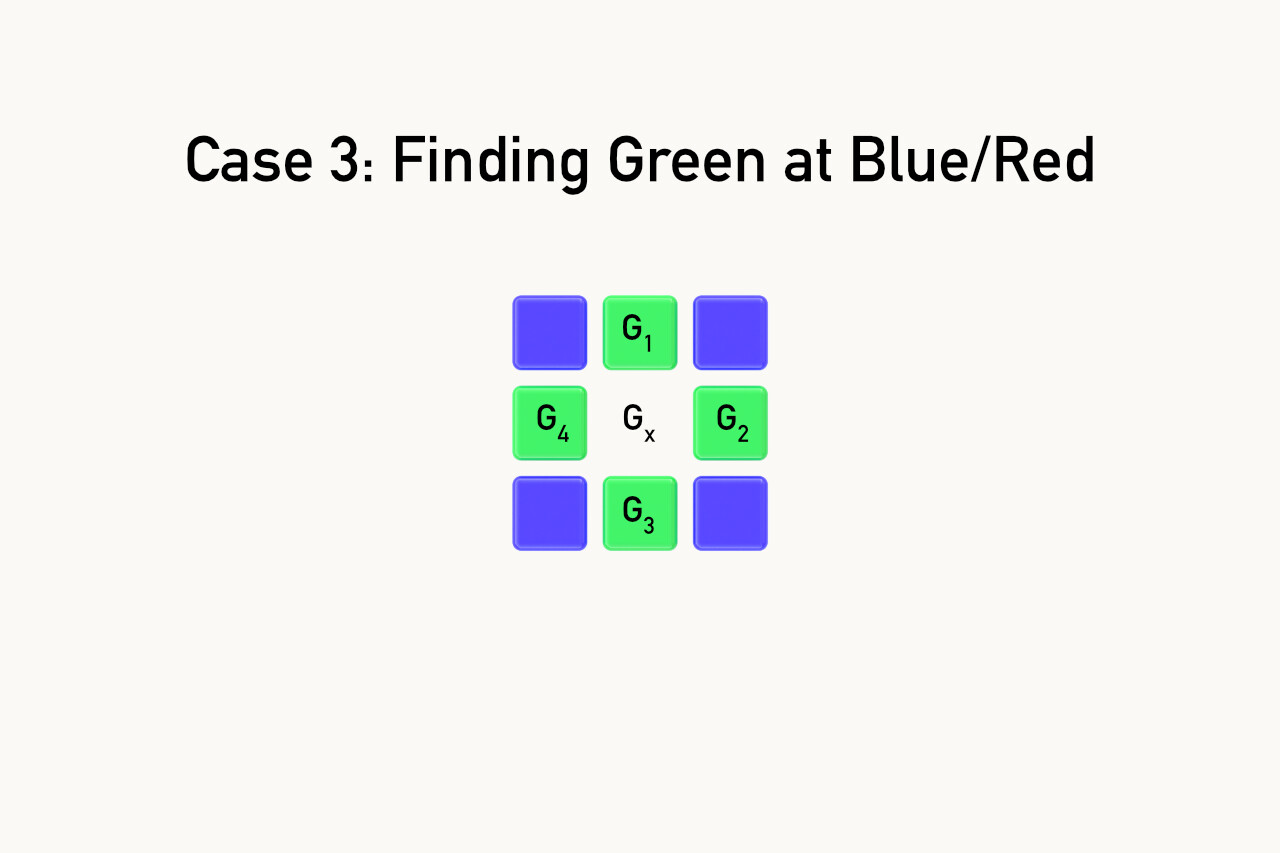 Diagram showing bilinear interpolation case 3: finding green value at blue/red pixel by averaging four neighboring green pixels G1, G2, G3, G4